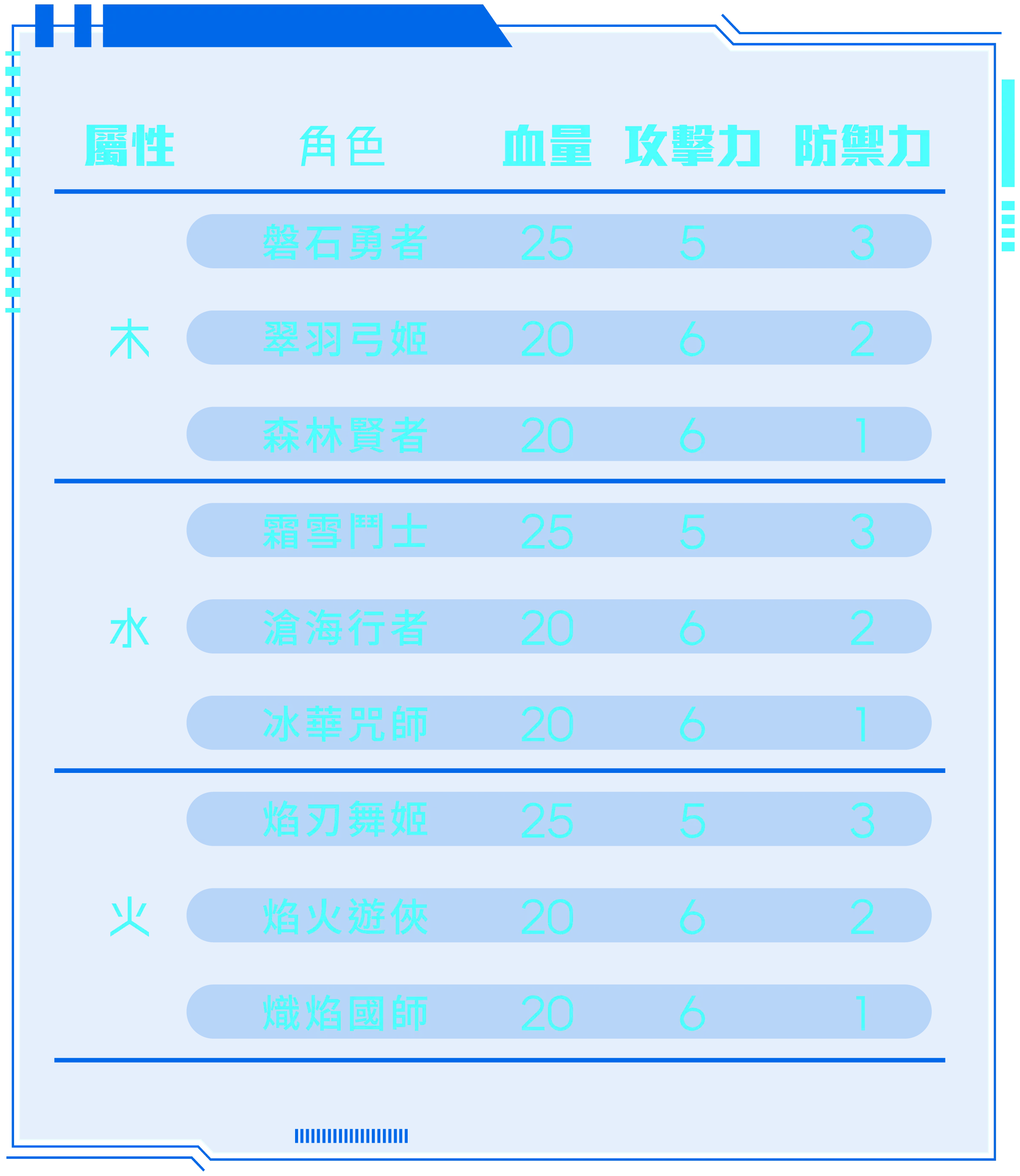 角色列表
