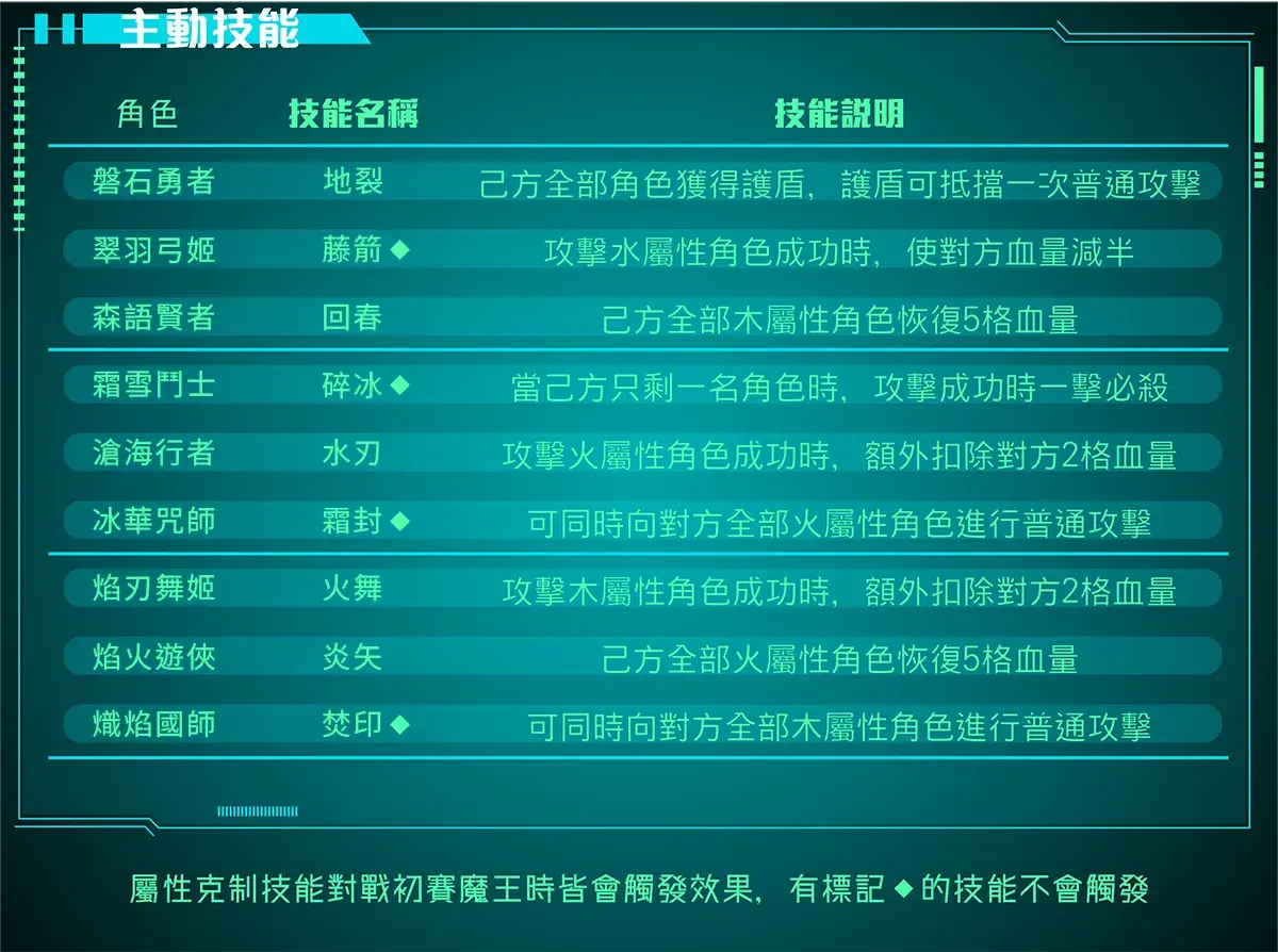 主動技能